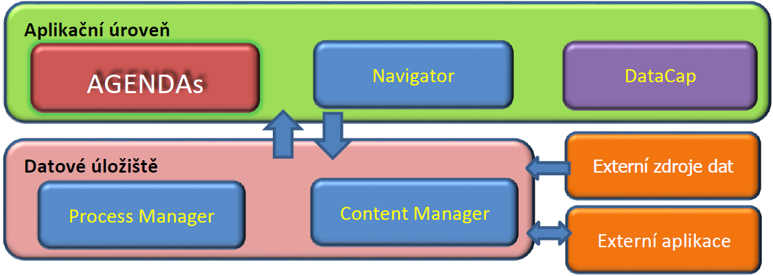 Schema agendas